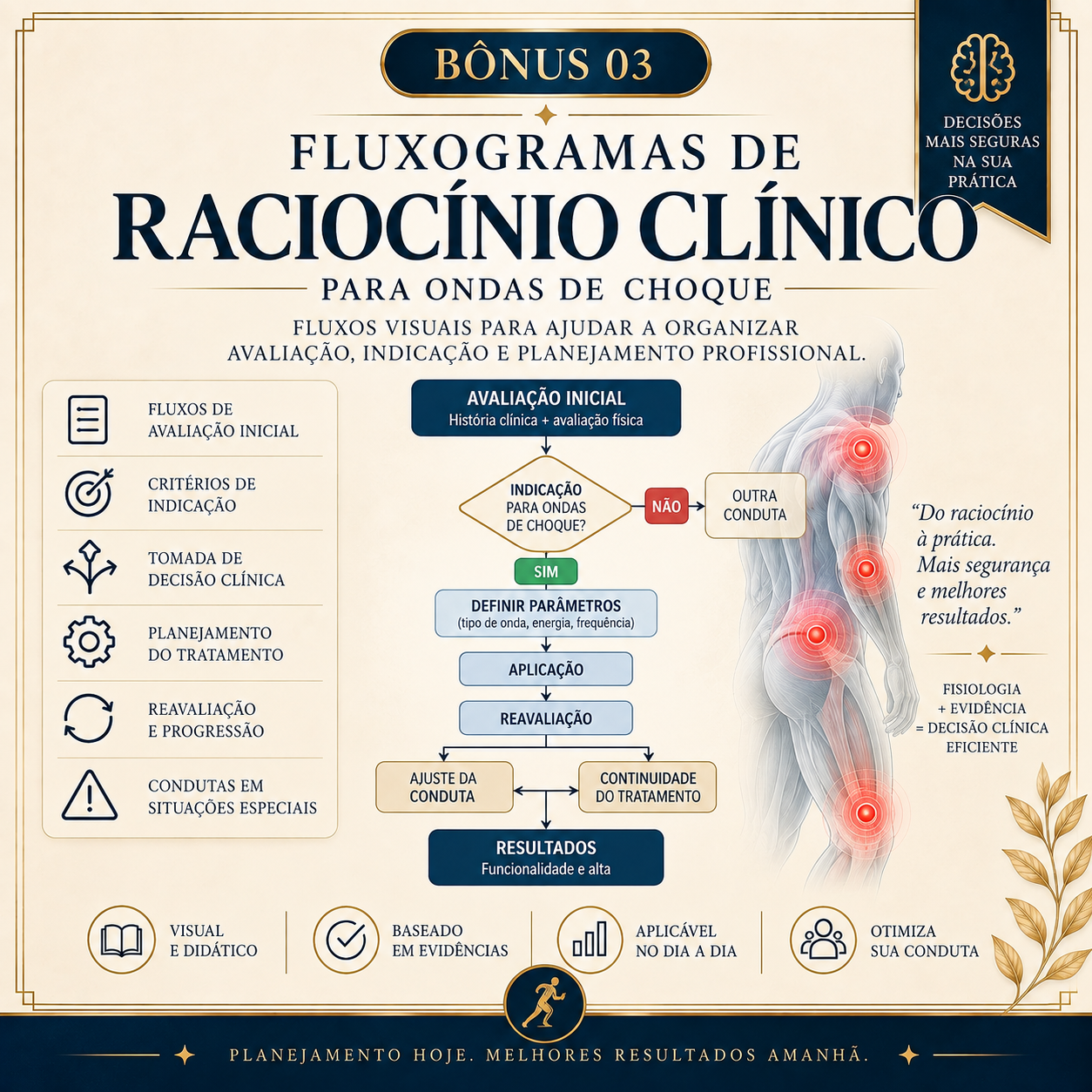 Fluxogramas de Raciocínio Clínico