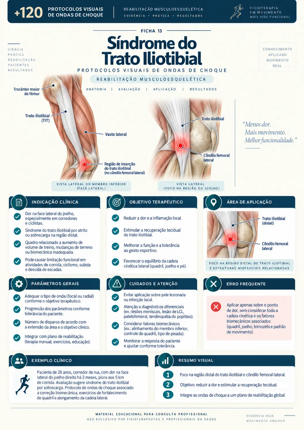 Síndrome do Trato Iliotibial