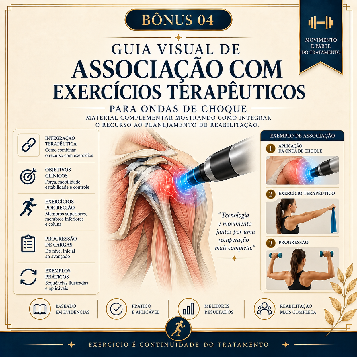 Guia Visual de Associação com Exercícios Terapêuticos